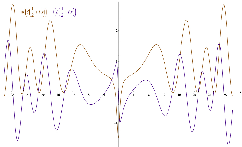 riemann