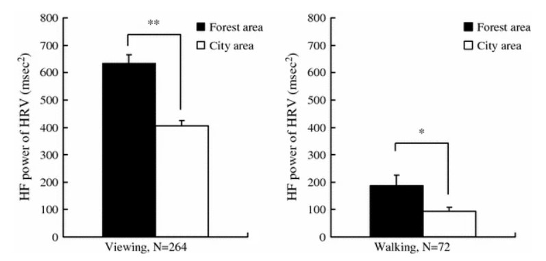 heart rate variability